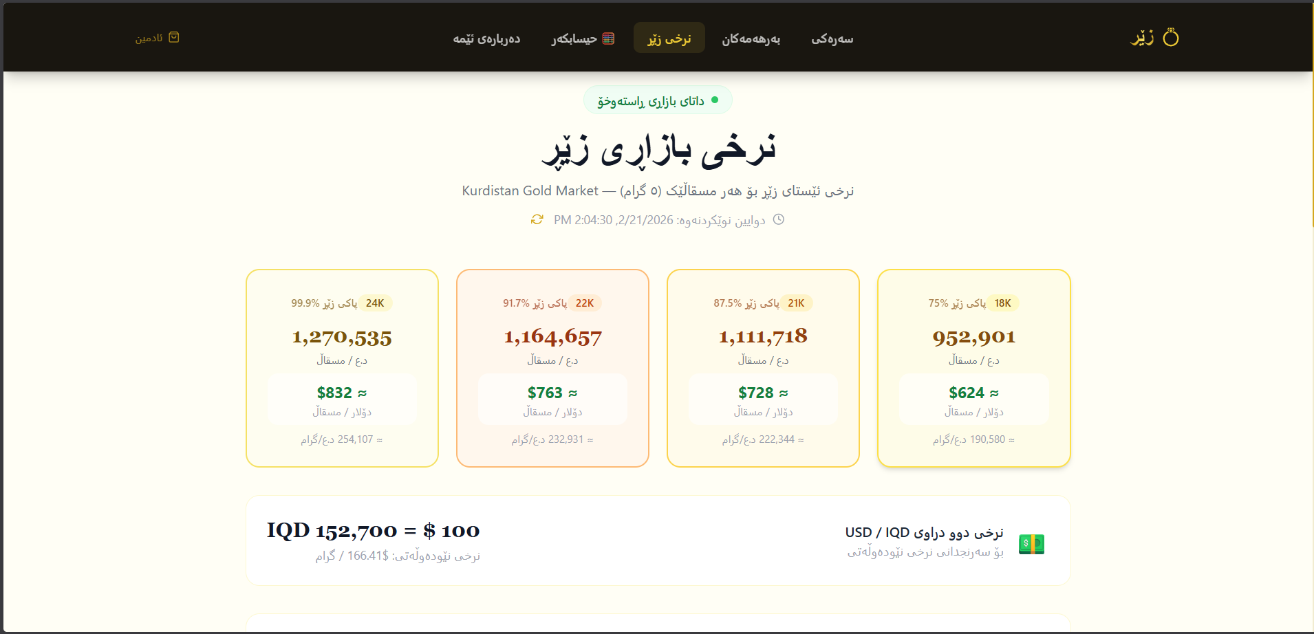 Zer Gold Price Tracker